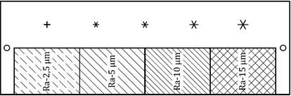 Tấm thử PT cho thép Tiêu chuẩn quốc tế ISO9934-2 EN ISO 3452-3 Loại II Khối thử nghiệm tham chiếu thẩm thấu