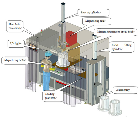 Máy phát hiện lỗi hạt từ quang HMP-6000A