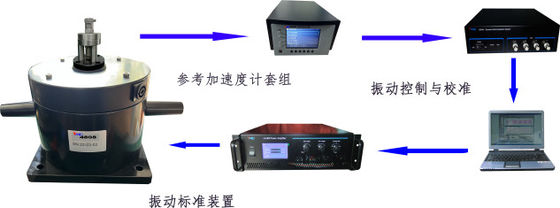 Kế hoạch cấu hình hệ thống hiệu chuẩn rung tần số trung bình