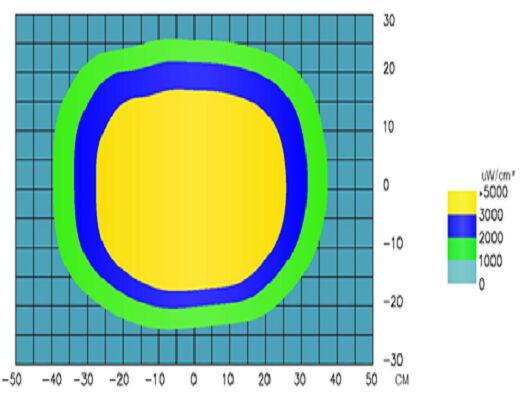 UV-5070A 30000H Nguồn sáng treo loại UV-A Chiếu xạ UV và Đèn ánh sáng trắng