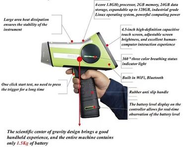 Máy dò kim loại nặng XRF cầm tay HXRF-800 với dải phân tích từ Mg đến U, trọng lượng nhẹ 1.5Kg và nhiệt độ hoạt động -10°C~50°C
