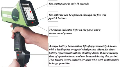Máy dò kim loại nặng XRF cầm tay HXRF-800 với dải phân tích Mg đến U và đầu dò Fast-SDD